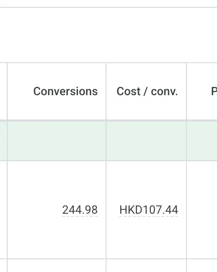 Google Ads performance table showing 244 conversions at HKD 107.44 per conversion for a healthcare practice in Hong Kong