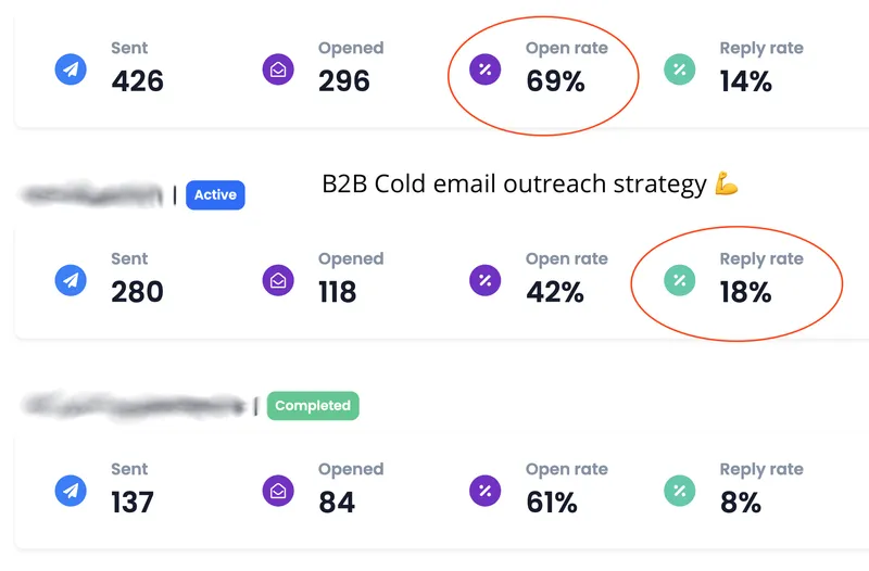 Cold email outreach dashboard showing open rates up to 69% and reply rates up to 18% across 843 emails