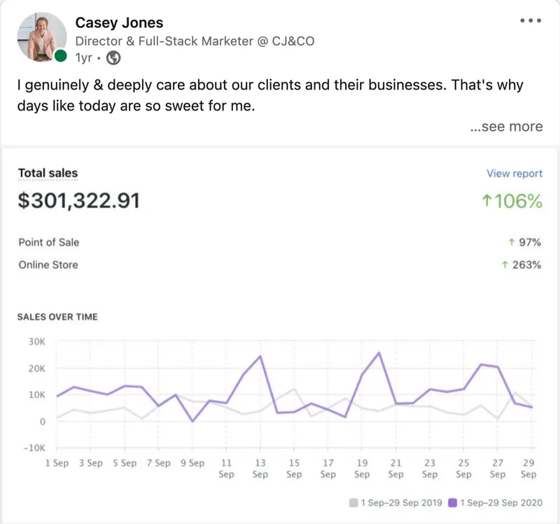 Shopify analytics dashboard showing $301,322.91 in total sales with a 106% increase and online store up 263%