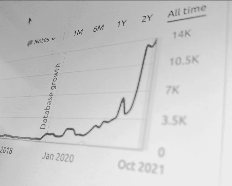 SEO organic traffic chart showing growth from near zero to approximately 14,000 monthly visitors between 2018 and 2021
