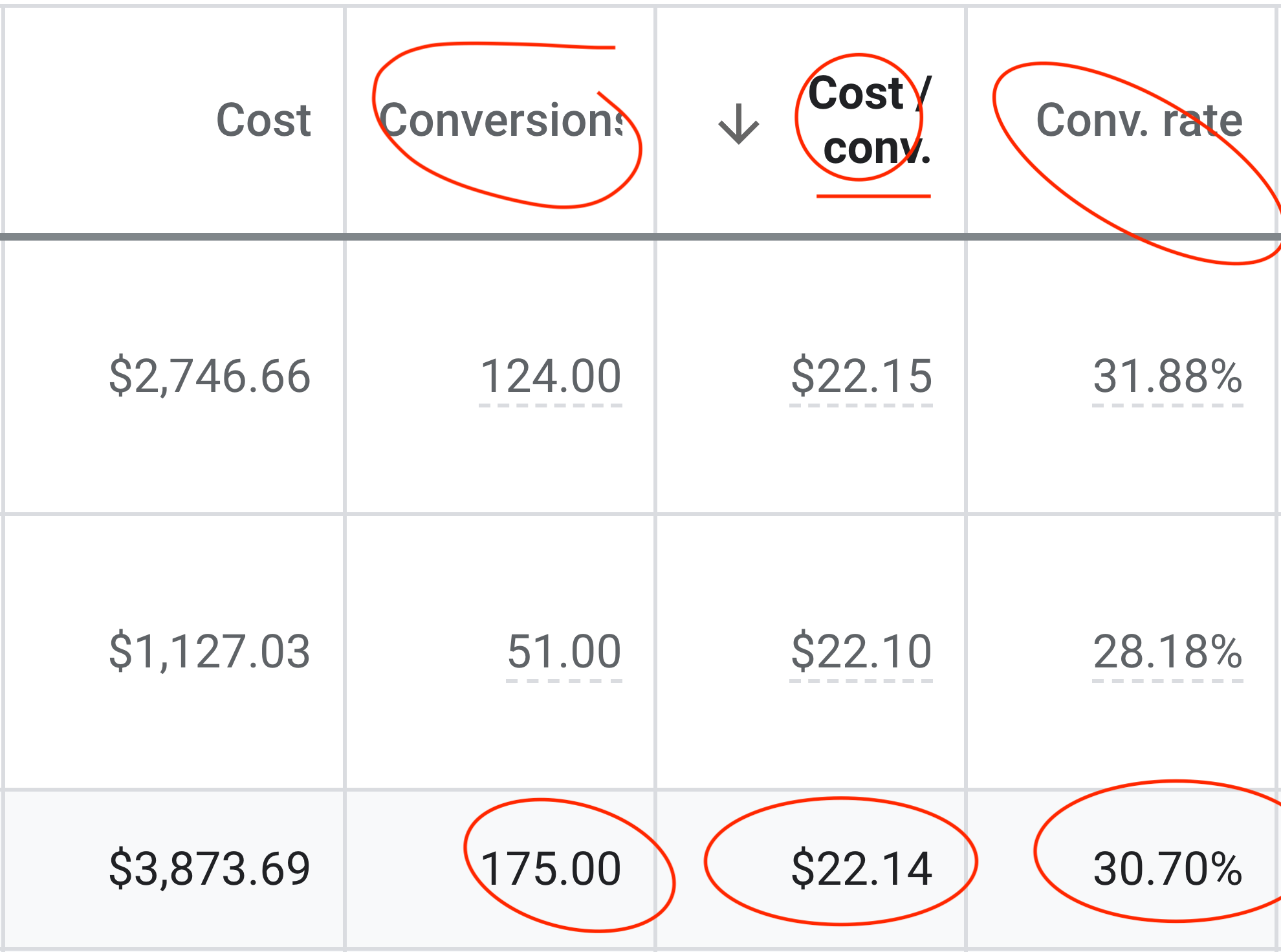 Allied health campaign results